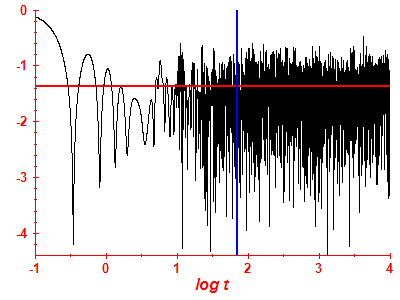 Survival probability log